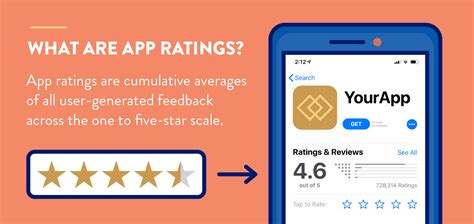 Boost ASO with Better App Ratings - CleverTap