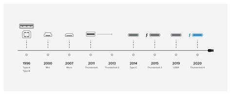 Usb 3 transfer rate vs thunderbolt - amelasingles