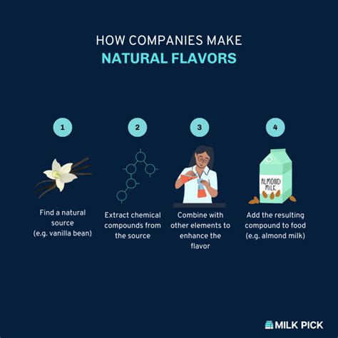 What is Natural Flavor and Why is It in Almond Milk? | Milk Pick