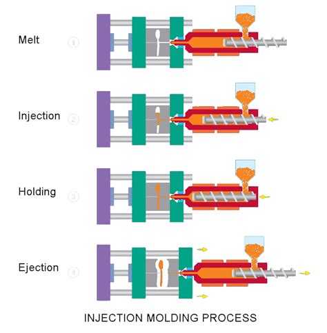 Injection Molding Process -Topworks Plastic Molding