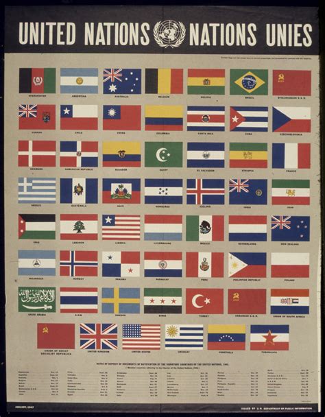 Flags of the United Nations, 1946-1947 : vexillology