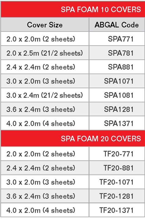 Spa Cover Standard Sizes