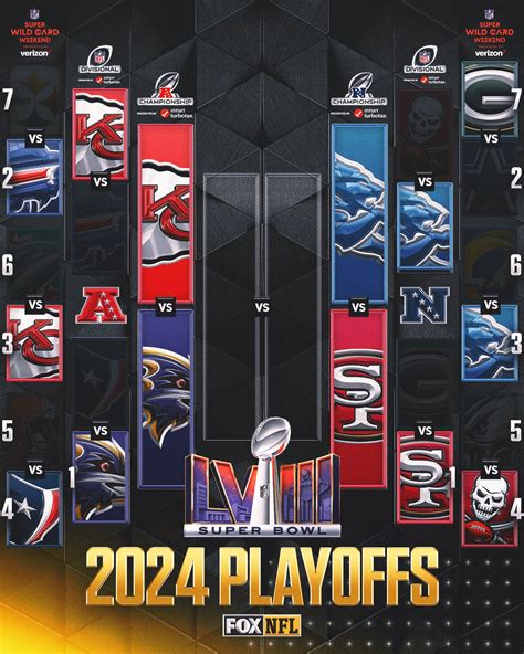 AFC/NFC CHAMPIONSHIPS | Super Bowl Pool Site