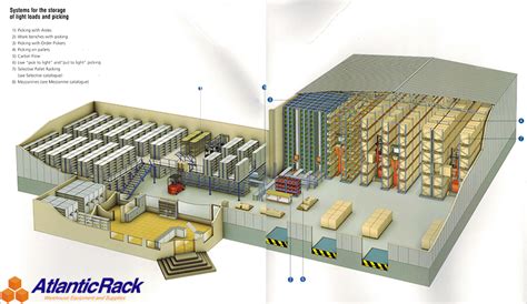 Warehouse Pallet Rack Layout Design