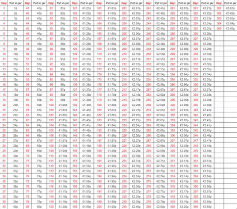 365 Day Penny Challenge Printable