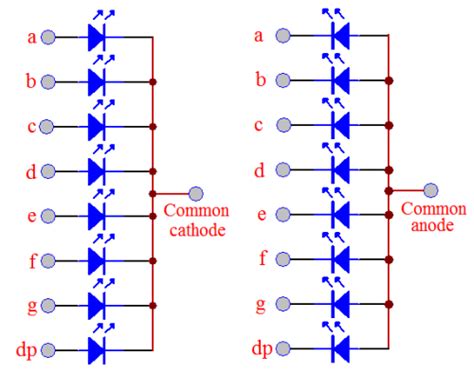 seven segment displays