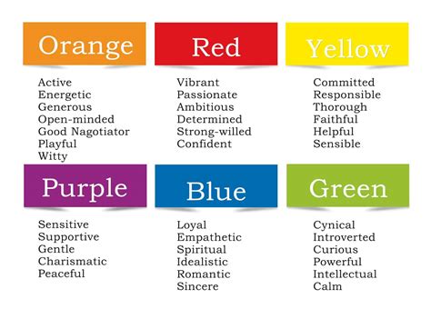 Color Personality Test, HD Wallpaper Download Free Images Wallpaper