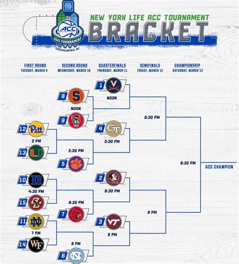 How to watch ACC Tournament 2021: Bracket, live stream info