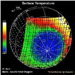 Planet Mars Temperature