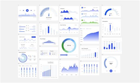 Charts | Figma Community