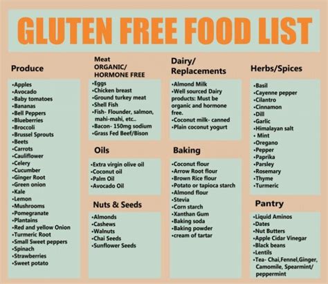 List Of Gluten Free Foods Printable