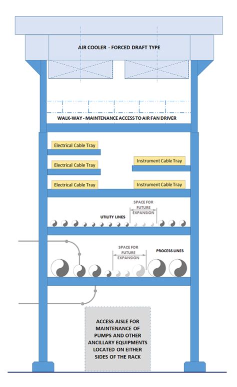 pipe rack design calculations - lineartdrawingspeoplestickfigures