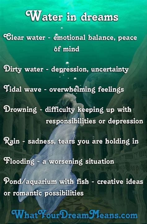 Dreaming of water | Dream meanings, Dream interpretation symbols, Dream ...