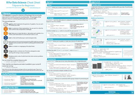 Tidyverse for Beginners - R for Data Science [Cheat Sheet] | Data ...