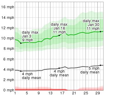 Average Weather In January For Payson, Arizona, USA - WeatherSpark