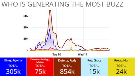 Election Results (Philippines) | Eleksyon2016 | GMA News Online | GMA ...