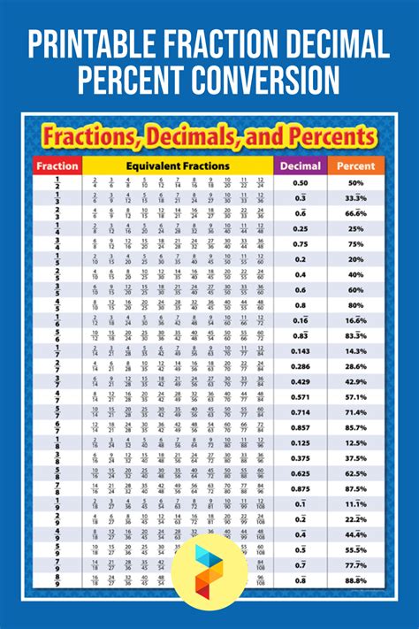 Fraction Decimal Percent Conversion - 12 Free PDF Printables | Printablee