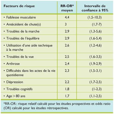 Prévention de la chute : un enjeu de taille dans la stratégie visant à ...