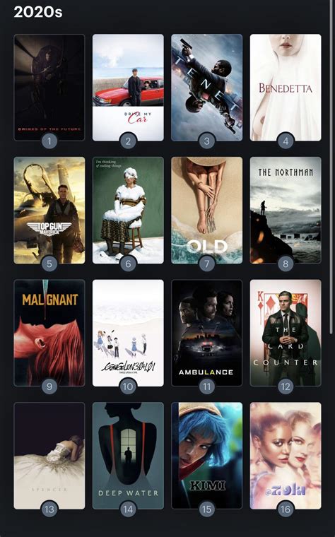 Slow Mid week post - top films of the 2020s : r/blankies