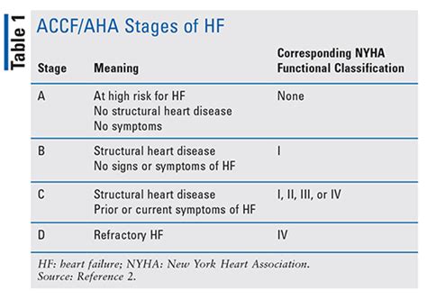 Revisiting Heart Failure: Guidelines and Beyond