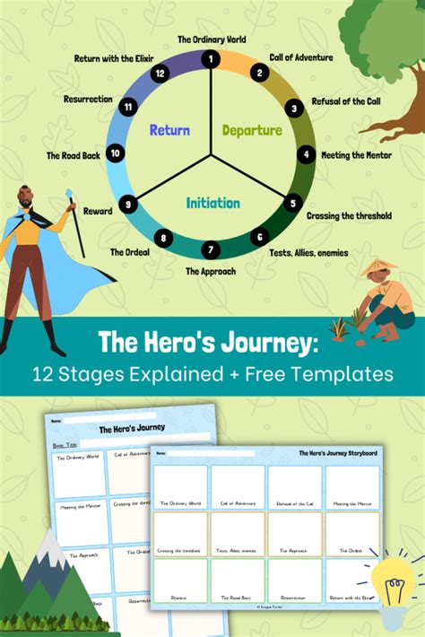 Hero's Journey: Get A Strong Story Structure In 12 Steps, 55% OFF