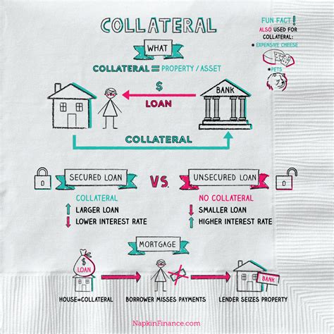 Collateral Finance