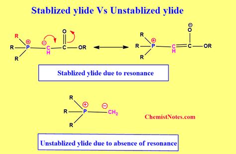 Ylide: Definition, Types, Synthesis, Uses - Chemistry Notes