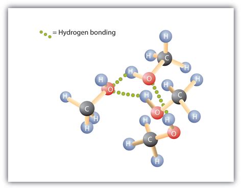 Organic Compounds of Oxygen