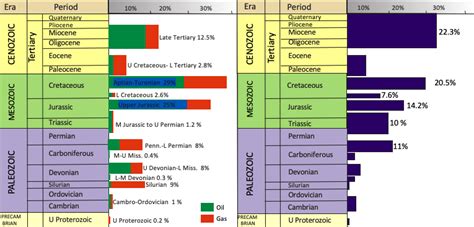 Global Agency of Geosciences Experts