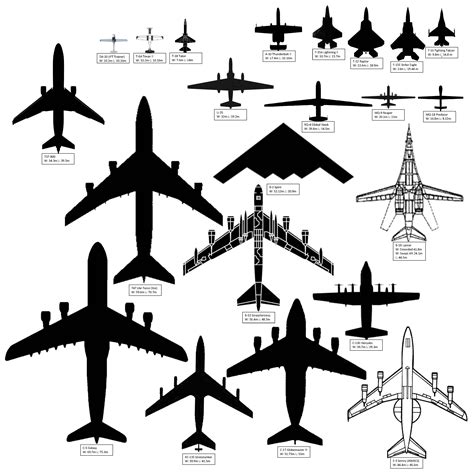 Aircraft Sizes – Air Force Journey