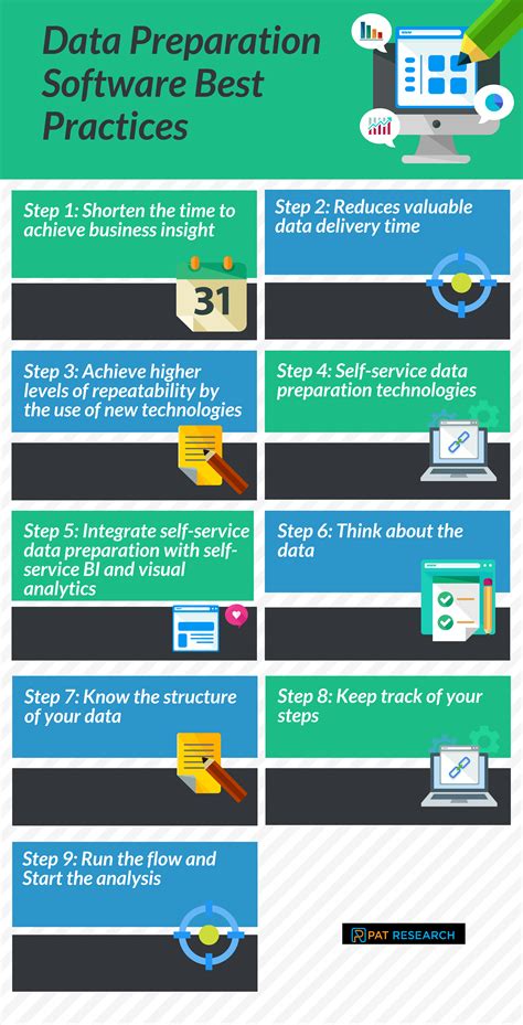 9 Best Practices for Data Preparation Software in 2022 - Reviews ...