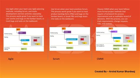 Agile Scrum and CMMI Single Slide Flashcard | PPT