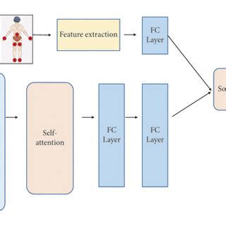 Schematic diagram of attention mechanism. | Download Scientific Diagram