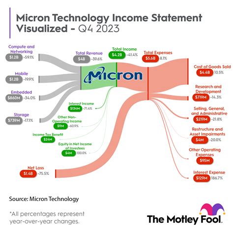 Buying Micron Technology Stock Is a No-Brainer Right Now | The Motley Fool