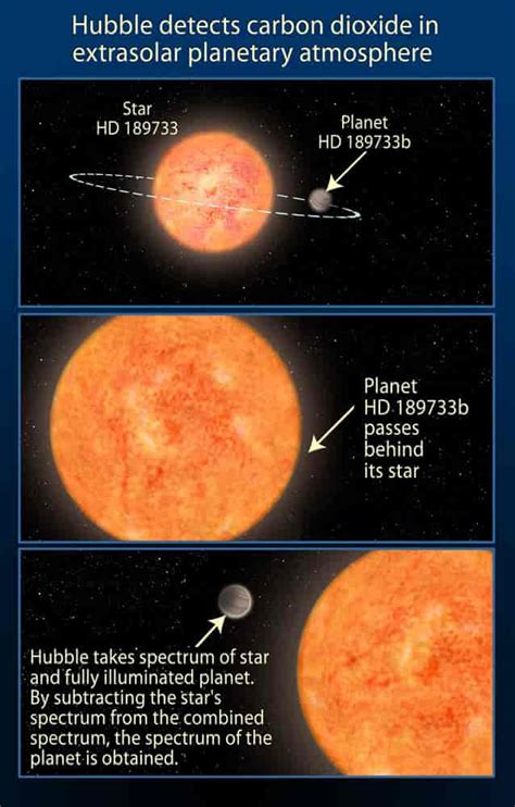 Dramatic changes spotted in HD 189733b exoplanet atmosphere » GagDaily News