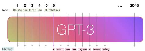 Vinija's Notes • Models • Generative Pre-trained Transformer (GPT)