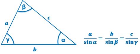 Law of Sines Calculator - Find Law of Sines using Formula