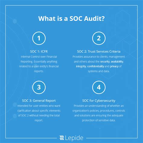 Preparing for a SOC Audit – A Checklist