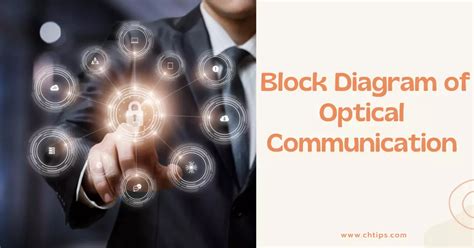 Basic Block Diagram Of Optical Communication System | Types & Advantages