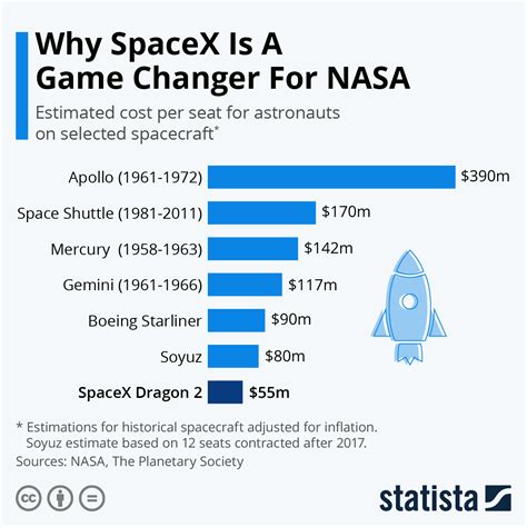 How Many Spacex Launches In 2024 Schedule - Ame Romola