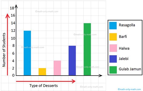 Worksheet on Data Handling | Questions on Handling Data |Grouping Data