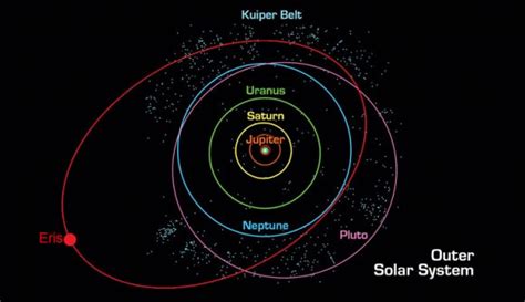 The Orbit of Saturn. How Long is a Year on Saturn? - Universe Today