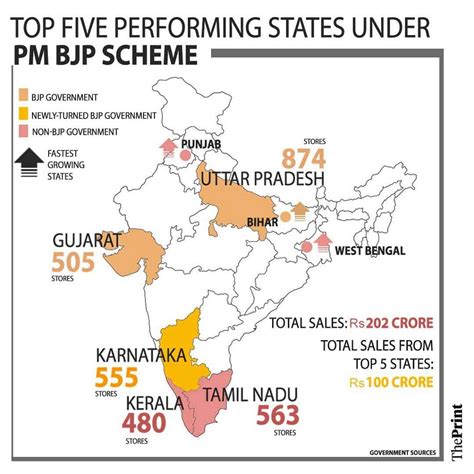 Cheap medicine scheme with saffron ‘BJP branding’ a bigger success in ...