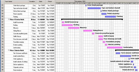 Construction Scheduling-Learn how to schedule your next homebuilding project at infoforbuilding.com