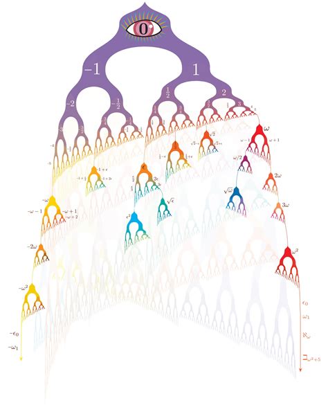 The surreal numbers - by Joel David Hamkins