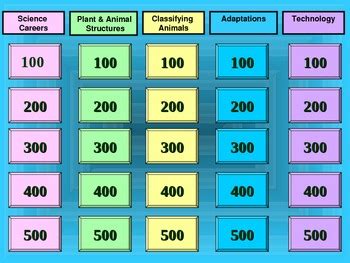 Science Topics Jeopardy by MissMichael86 | TPT