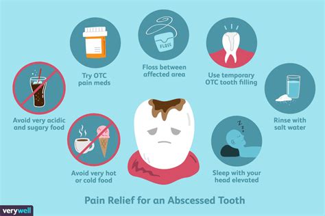 What to Do When You Have an Abscessed Tooth