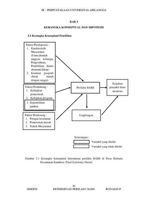 Bab 3 Kerangka Teori Kerangka Konsep Dan Hipotesis Penelitian Vrogue - Riset