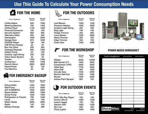 What a 1600 Watt Generator Can Power: An All-Encompassing Guide to ...