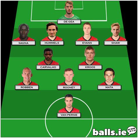 The Man Utd Transfer Targets XI | Balls.ie